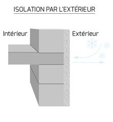 isolation exterieure